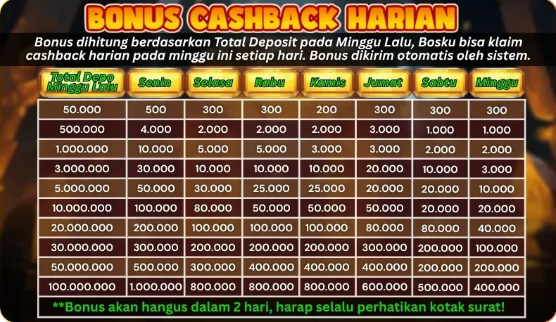 BONUS CASHBACK HARIAN